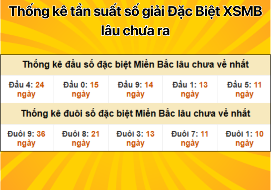 Dự đoán XSMB 03/12 - Dự đoán xổ số miền Bắc 3/12/2024 Hôm nay